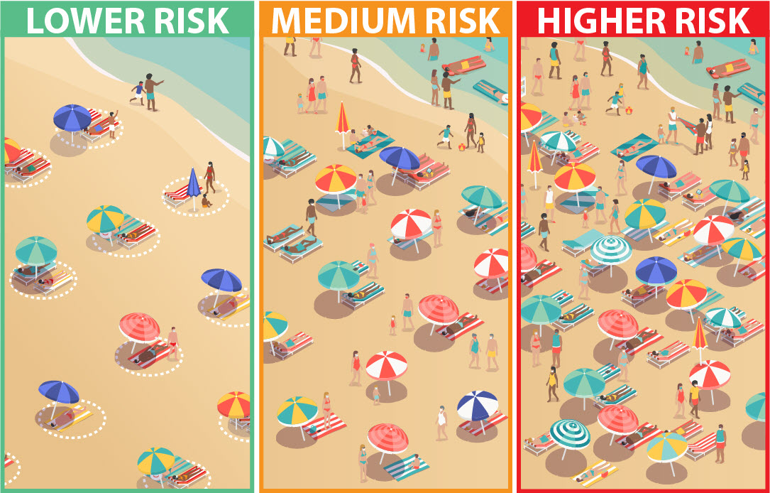 beach risk assessment infographic